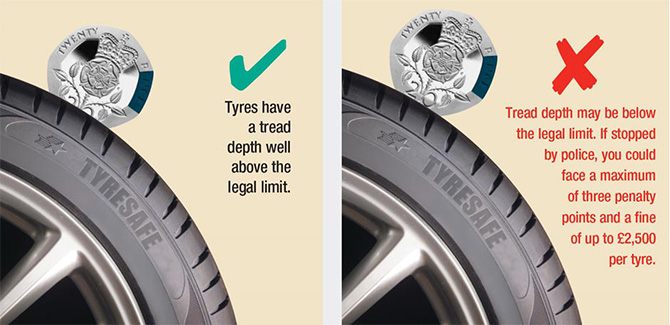 20p test for tyres