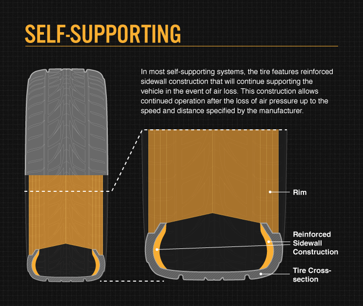 Self Supporting Run Flat Tyres